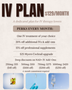 Graphic for the IV Therapy Plan priced at $129/month. Includes one monthly IV, 20% off additional IVs and add-ons, 15% off supplements, discounted NAD+ upgrades, and the option to apply fee toward a specialty IV. 6-month commitment required.